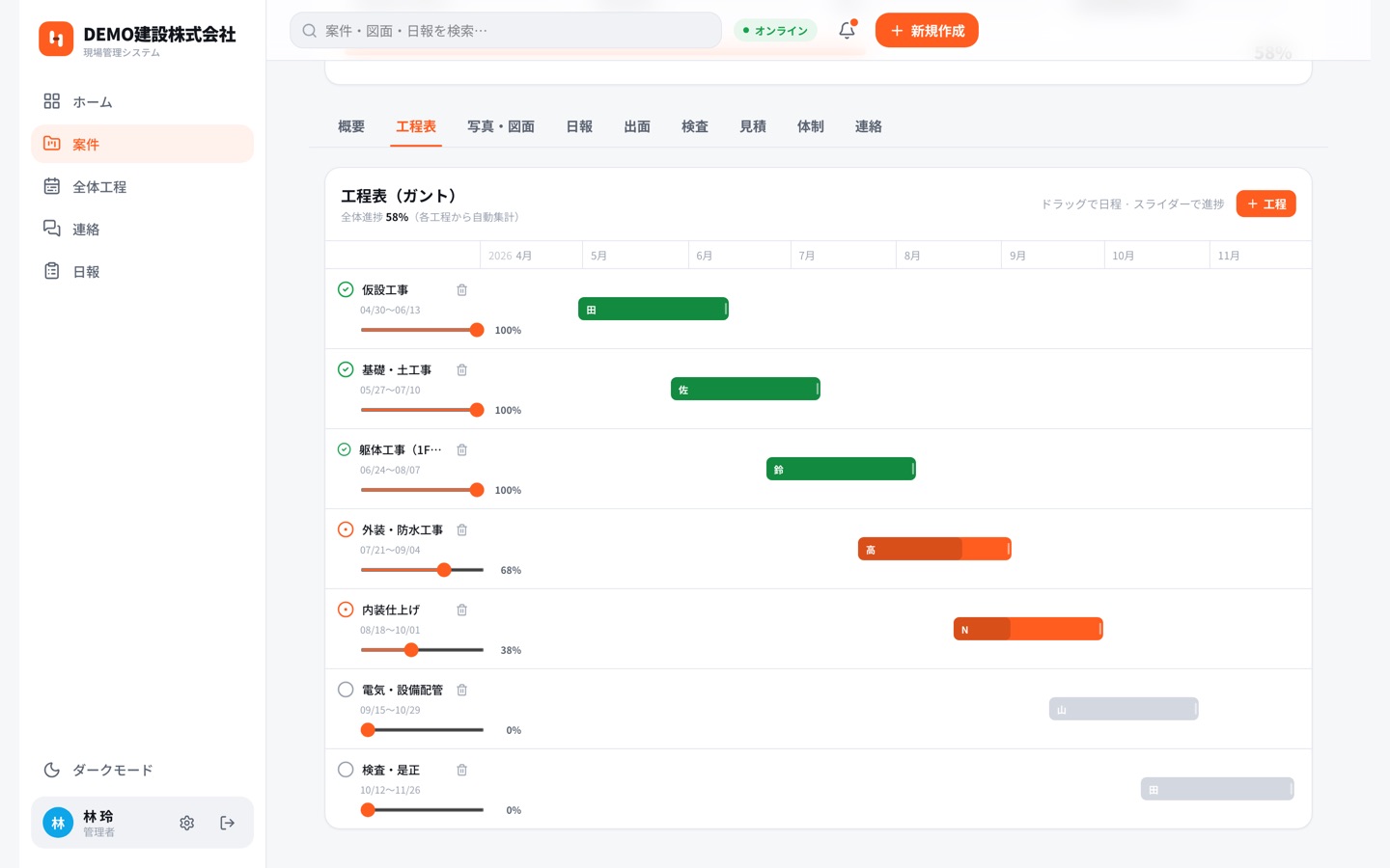 案件ごとの工程表。7つの工程それぞれに担当者・期間・進捗率が紐づき、バーのドラッグとスライダーで直接更新できる