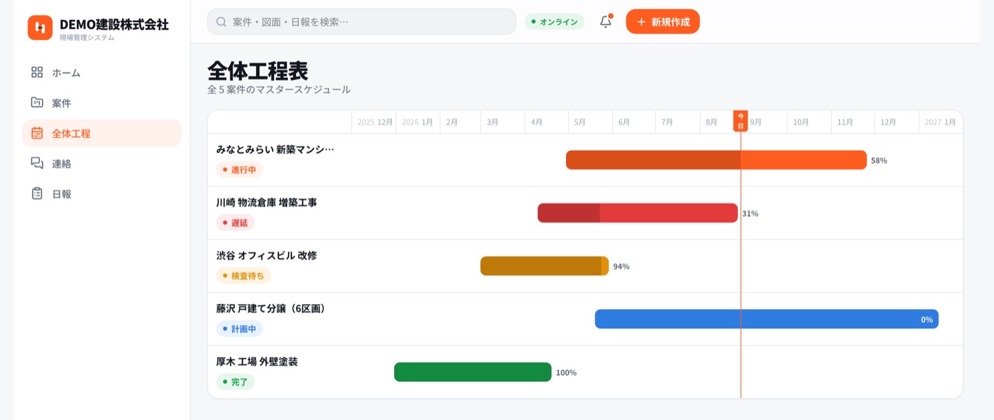 全案件のマスタースケジュール。着工前から完了まで、5つの現場の工期と進捗状況を1画面で把握できる